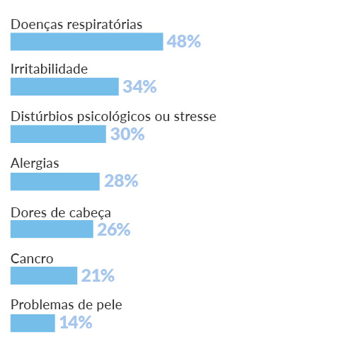 poluicao auto